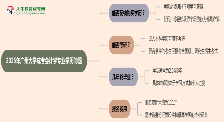 2025年廣州大學(xué)成考會(huì)計(jì)學(xué)專(zhuān)業(yè)學(xué)歷花錢(qián)能買(mǎi)到嗎？思維導(dǎo)圖