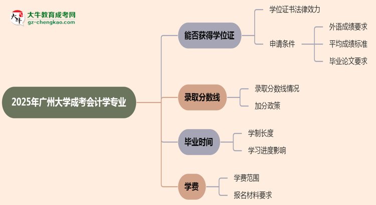 2025年廣州大學(xué)成考會計學(xué)專業(yè)能拿學(xué)位證嗎？