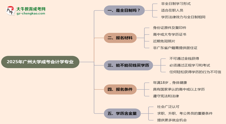 【重磅】廣州大學成考會計學專業(yè)是全日制的嗎？（2025最新）