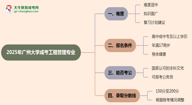 2025年廣州大學(xué)成考工程管理專業(yè)難不難？思維導(dǎo)圖