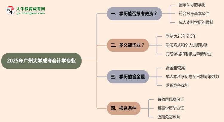 2025年廣州大學成考會計學專業(yè)學歷能報考教資嗎？思維導圖