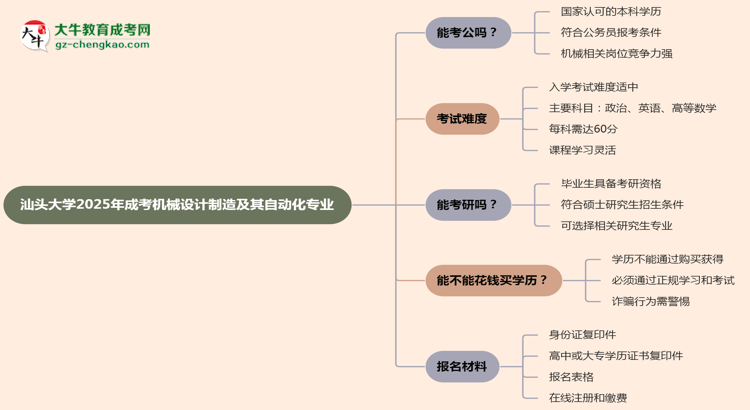 汕頭大學(xué)2025年成考機(jī)械設(shè)計制造及其自動化專業(yè)學(xué)歷能考公嗎？思維導(dǎo)圖