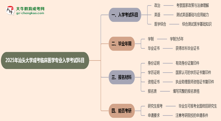 【詳解】2025年汕頭大學(xué)成考臨床醫(yī)學(xué)專業(yè)入學(xué)考試科目有哪些？