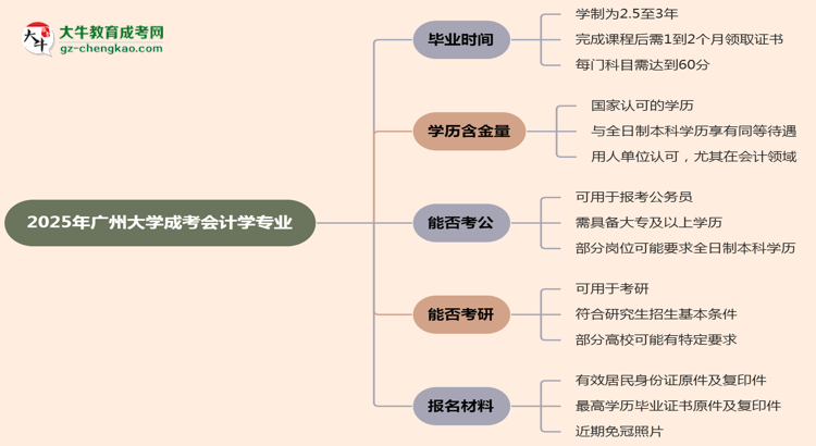 【重磅】廣州大學(xué)成考會計學(xué)專業(yè)需多久完成并拿證？（2025年新）