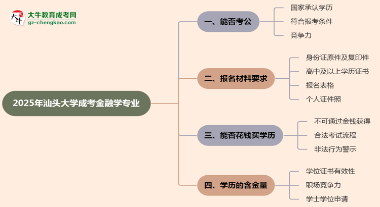 汕頭大學2025年成考金融學專業(yè)學歷能考公嗎？思維導圖