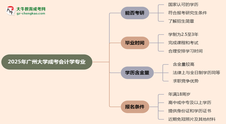 廣州大學(xué)2025年成考會(huì)計(jì)學(xué)專(zhuān)業(yè)能考研究生嗎？思維導(dǎo)圖