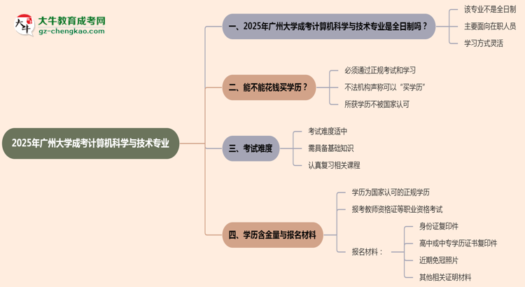 廣州大學(xué)成考計(jì)算機(jī)科學(xué)與技術(shù)專業(yè)是全日制的嗎？（2025最新）思維導(dǎo)圖