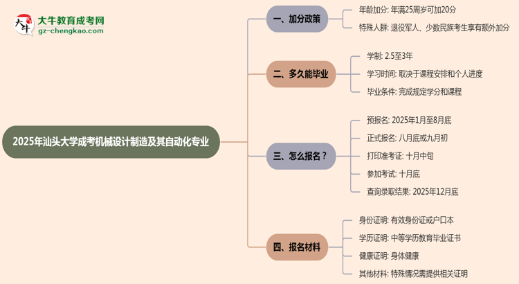 【重磅】2025年汕頭大學(xué)成考機(jī)械設(shè)計(jì)制造及其自動(dòng)化專業(yè)最新加分政策及條件