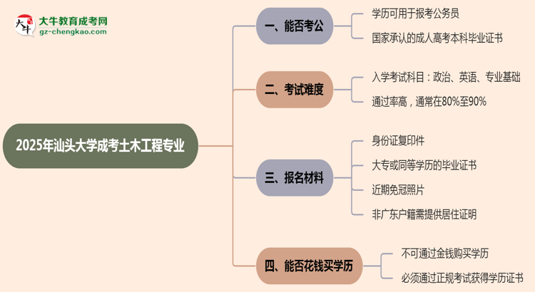 【圖文】汕頭大學(xué)2025年成考土木工程專業(yè)學(xué)歷能考公嗎？