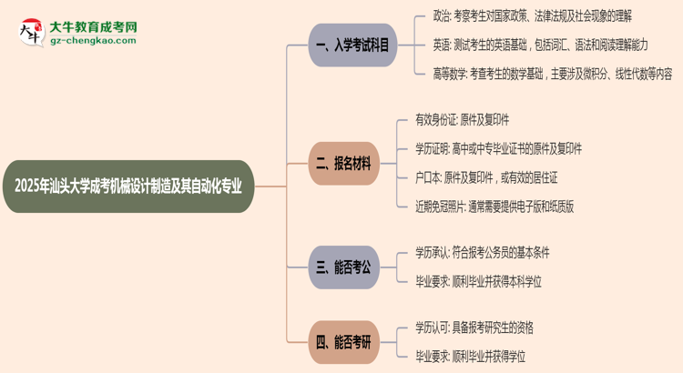 2025年汕頭大學(xué)成考機械設(shè)計制造及其自動化專業(yè)入學(xué)考試科目有哪些？思維導(dǎo)圖