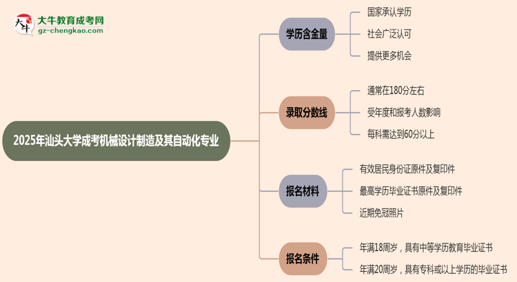 2025年汕頭大學(xué)成考機(jī)械設(shè)計(jì)制造及其自動化專業(yè)學(xué)歷的含金量怎么樣？思維導(dǎo)圖