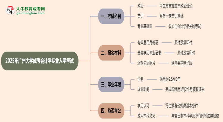 【詳解】2025年廣州大學(xué)成考會計學(xué)專業(yè)入學(xué)考試科目有哪些？