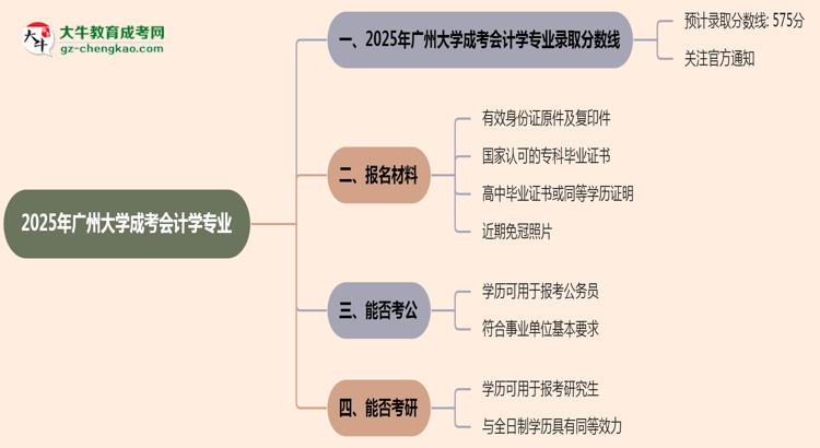 2025年廣州大學(xué)成考會計學(xué)專業(yè)錄取分數(shù)線是多少？