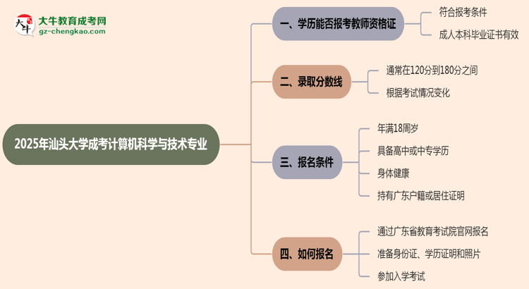 2025年汕頭大學成考計算機科學與技術專業(yè)學歷能報考教資嗎？思維導圖