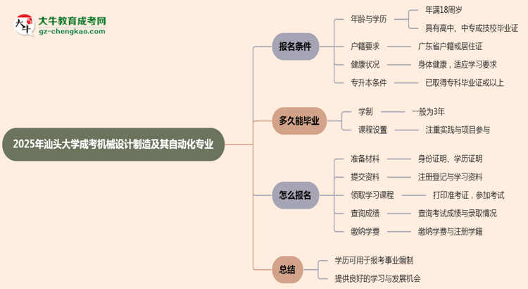 2025年汕頭大學(xué)成考機(jī)械設(shè)計(jì)制造及其自動(dòng)化專業(yè)能考事業(yè)編嗎？思維導(dǎo)圖