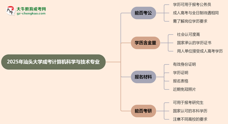 【圖文】汕頭大學(xué)2025年成考計(jì)算機(jī)科學(xué)與技術(shù)專業(yè)學(xué)歷能考公嗎？