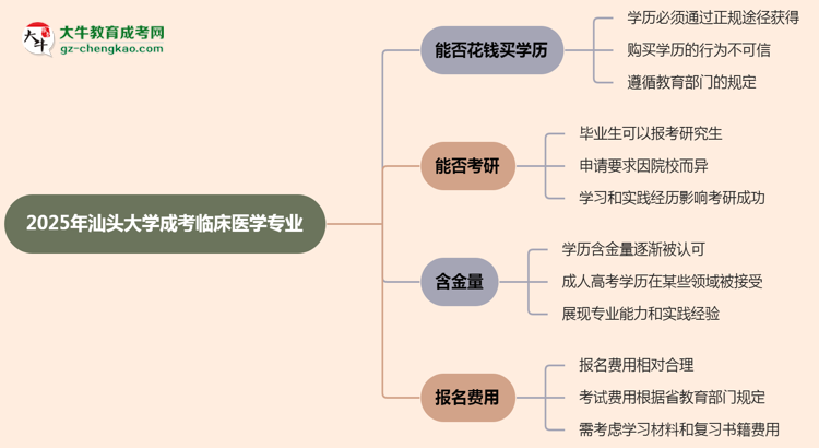 2025年汕頭大學(xué)成考臨床醫(yī)學(xué)專業(yè)學(xué)歷花錢能買到嗎？思維導(dǎo)圖