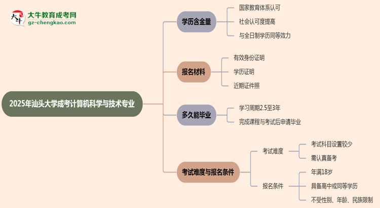 【科普】2025年汕頭大學(xué)成考計(jì)算機(jī)科學(xué)與技術(shù)專業(yè)學(xué)歷的含金量怎么樣？