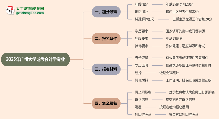 【重磅】2025年廣州大學(xué)成考會計學(xué)專業(yè)最新加分政策及條件