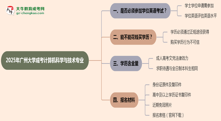 2025年廣州大學(xué)成考計算機(jī)科學(xué)與技術(shù)專業(yè)要考學(xué)位英語嗎？思維導(dǎo)圖