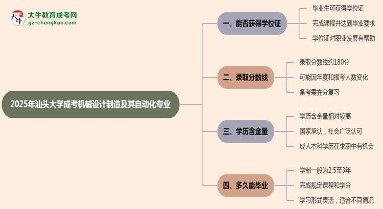 2025年汕頭大學(xué)成考機(jī)械設(shè)計(jì)制造及其自動(dòng)化專業(yè)能拿學(xué)位證嗎？思維導(dǎo)圖