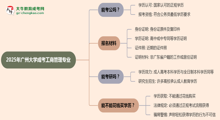 廣州大學(xué)2025年成考工商管理專業(yè)學(xué)歷能考公嗎？思維導(dǎo)圖