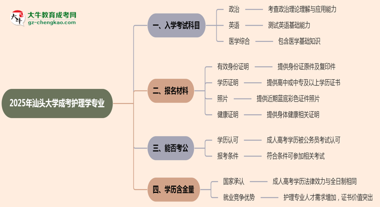 【詳解】2025年汕頭大學(xué)成考護(hù)理學(xué)專業(yè)入學(xué)考試科目有哪些？