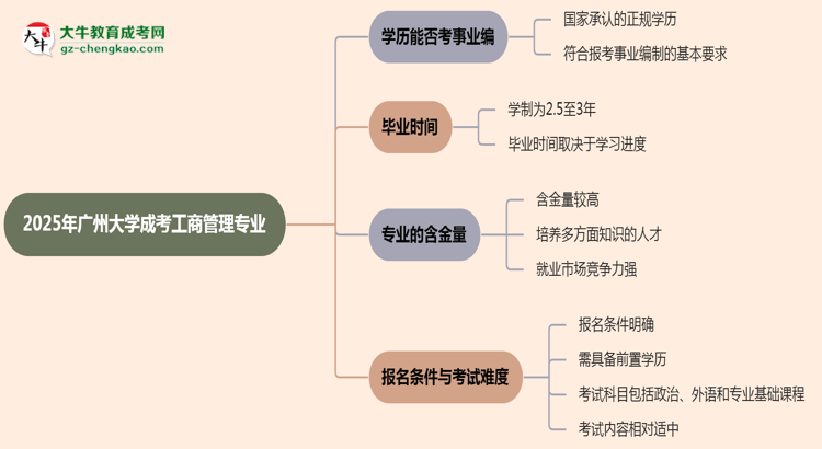 2025年廣州大學(xué)成考工商管理專業(yè)能考事業(yè)編嗎？思維導(dǎo)圖