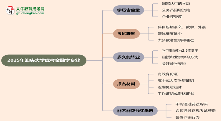 2025年汕頭大學(xué)成考金融學(xué)專業(yè)學(xué)歷的含金量怎么樣？思維導(dǎo)圖