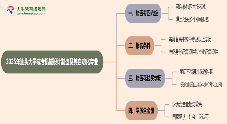 汕頭大學(xué)2025年成考機(jī)械設(shè)計(jì)制造及其自動(dòng)化專業(yè)生可不可以考四六級？思維導(dǎo)圖