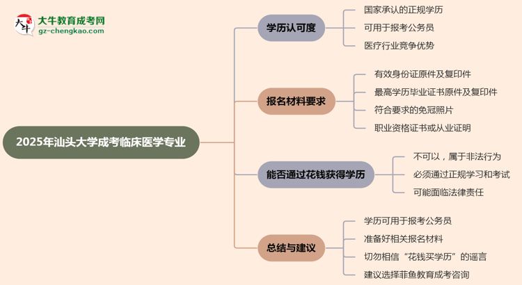 汕頭大學2025年成考臨床醫(yī)學專業(yè)學歷能考公嗎？思維導圖