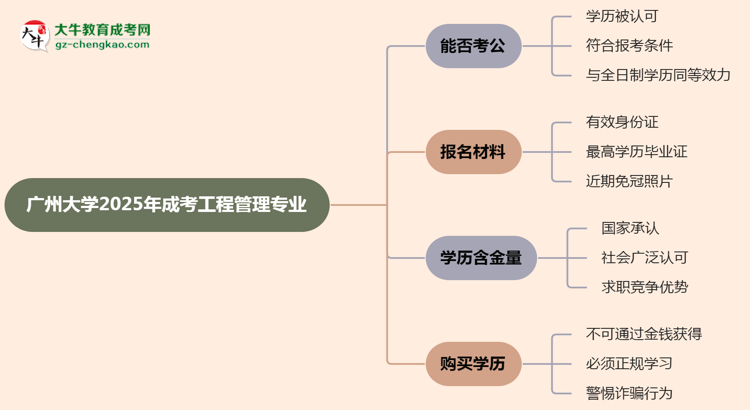 廣州大學(xué)2025年成考工程管理專業(yè)學(xué)歷能考公嗎？思維導(dǎo)圖