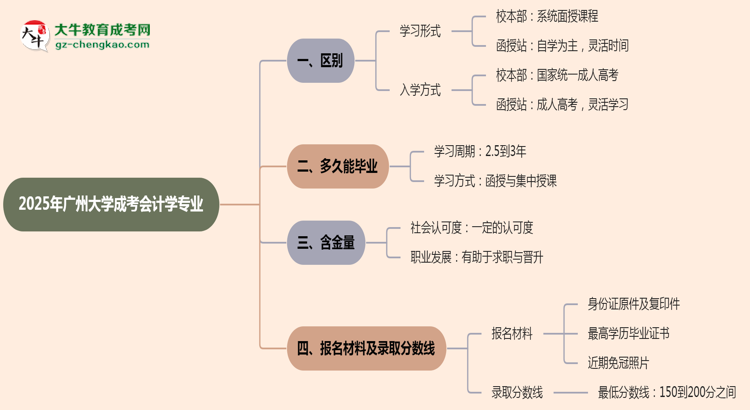 【答疑】廣州大學(xué)2025年成考會計學(xué)專業(yè)校本部和函授站哪個更好？