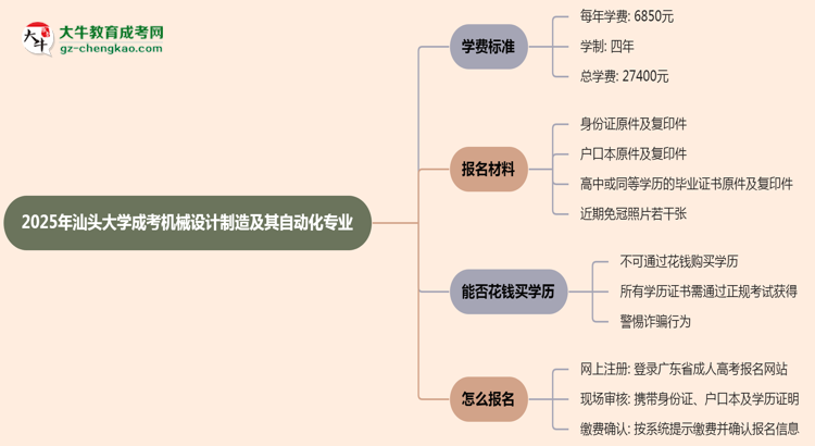 2025年汕頭大學(xué)成考機(jī)械設(shè)計制造及其自動化專業(yè)最新學(xué)費標(biāo)準(zhǔn)多少思維導(dǎo)圖