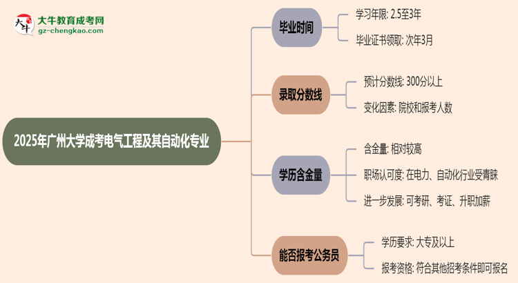 廣州大學成考電氣工程及其自動化專業(yè)需多久完成并拿證？（2025年新）思維導圖