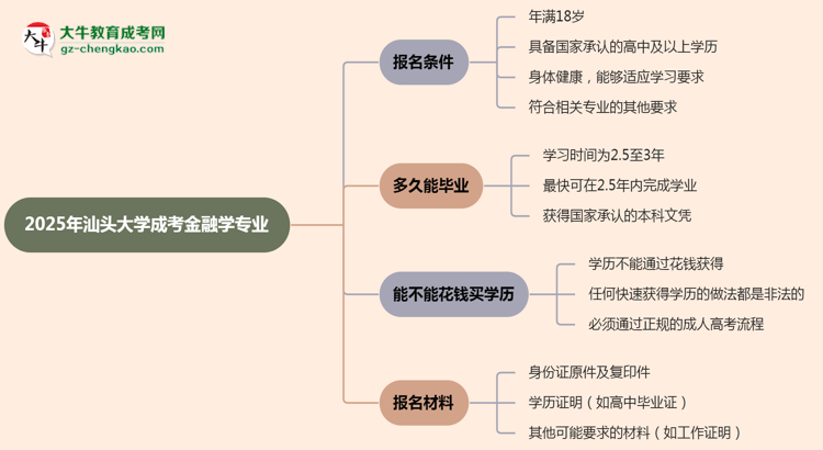 汕頭大學2025年成考金融學專業(yè)報考條件是什么