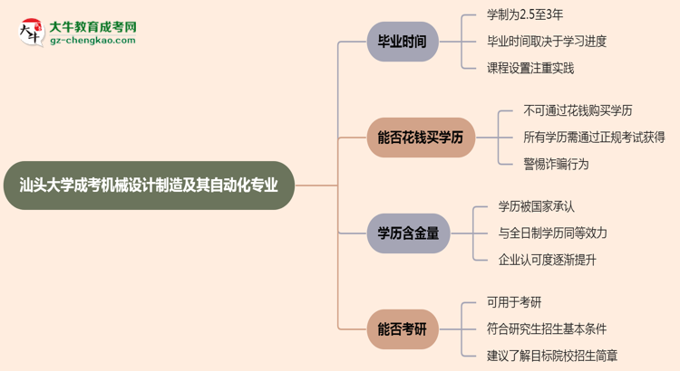 【重磅】汕頭大學(xué)成考機(jī)械設(shè)計(jì)制造及其自動(dòng)化專業(yè)需多久完成并拿證？（2025年新）