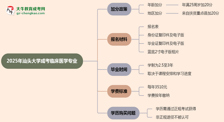 2025年汕頭大學(xué)成考臨床醫(yī)學(xué)專業(yè)最新加分政策及條件思維導(dǎo)圖