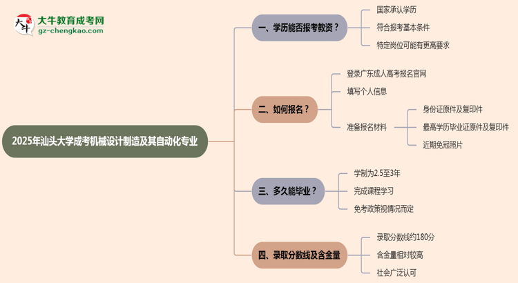 2025年汕頭大學(xué)成考機(jī)械設(shè)計(jì)制造及其自動(dòng)化專業(yè)學(xué)歷能報(bào)考教資嗎？思維導(dǎo)圖