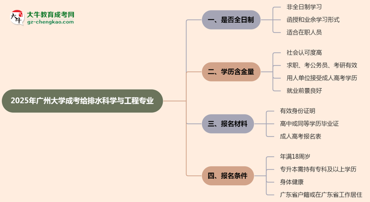 廣州大學(xué)成考給排水科學(xué)與工程專業(yè)是全日制的嗎？（2025最新）思維導(dǎo)圖