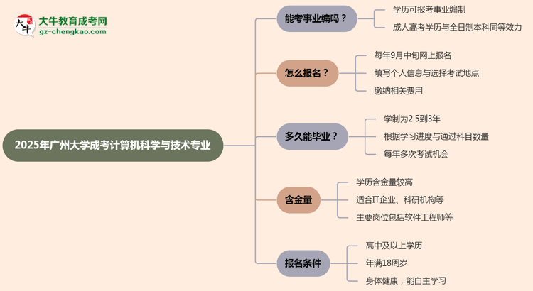 2025年廣州大學成考計算機科學與技術(shù)專業(yè)能考事業(yè)編嗎？思維導圖