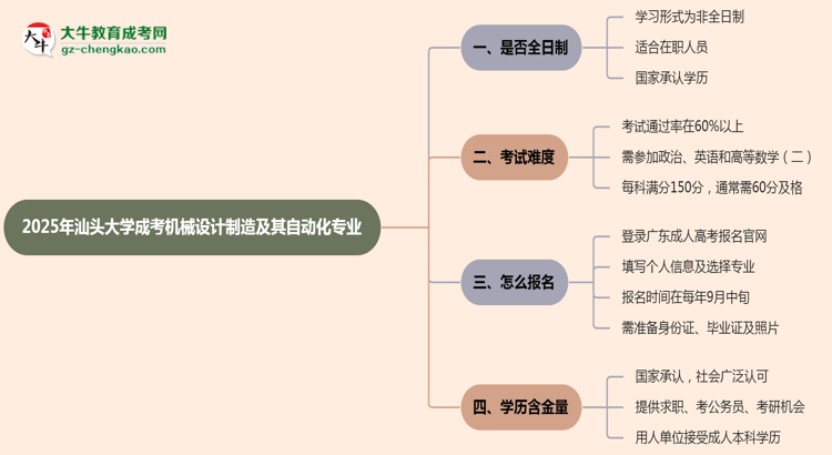 汕頭大學(xué)成考機(jī)械設(shè)計(jì)制造及其自動(dòng)化專(zhuān)業(yè)是全日制的嗎？（2025最新）思維導(dǎo)圖