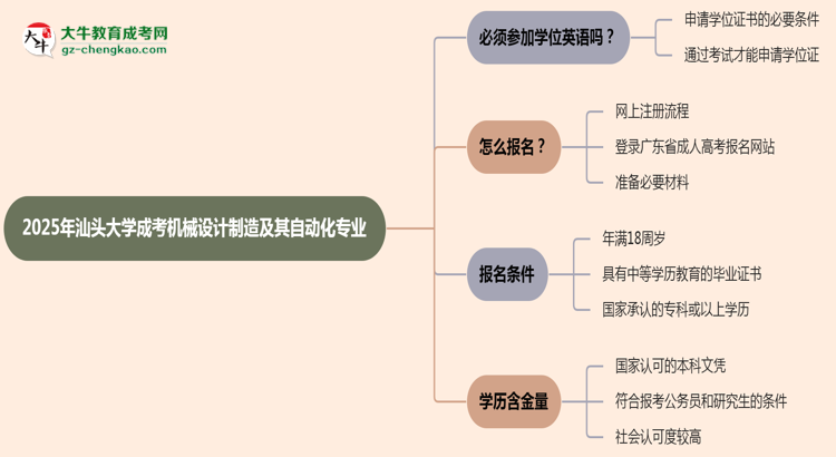 2025年汕頭大學(xué)成考機(jī)械設(shè)計(jì)制造及其自動(dòng)化專業(yè)要考學(xué)位英語(yǔ)嗎？思維導(dǎo)圖