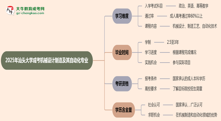 2025年汕頭大學(xué)成考機(jī)械設(shè)計制造及其自動化專業(yè)難不難？