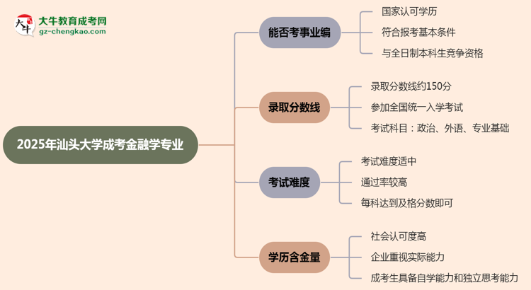 2025年汕頭大學成考金融學專業(yè)能考事業(yè)編嗎？思維導圖