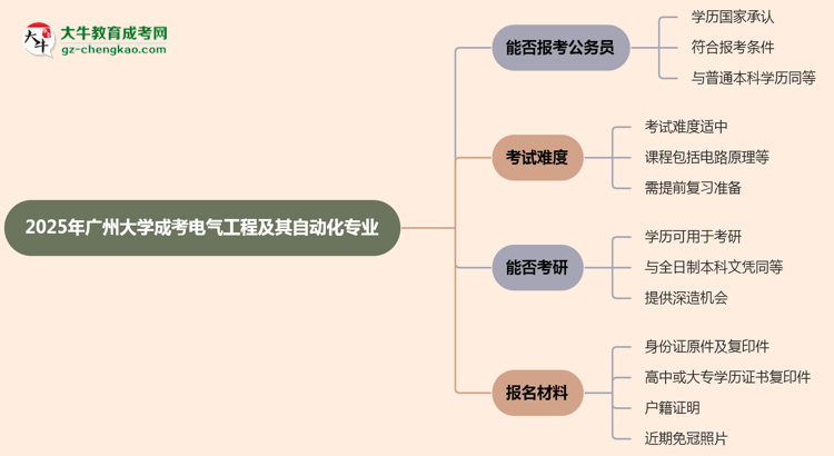 廣州大學2025年成考電氣工程及其自動化專業(yè)學歷能考公嗎？思維導圖