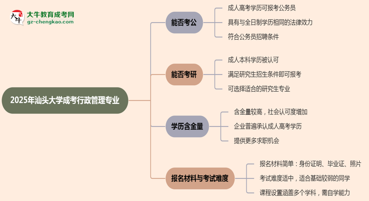 汕頭大學(xué)2025年成考行政管理專業(yè)學(xué)歷能考公嗎？思維導(dǎo)圖