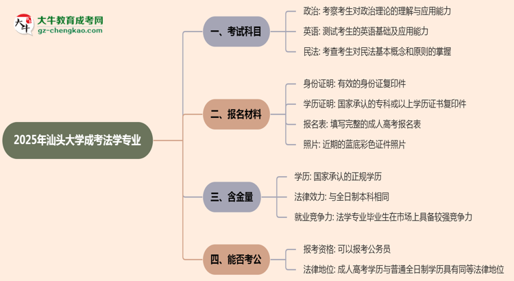 【詳解】2025年汕頭大學(xué)成考法學(xué)專業(yè)入學(xué)考試科目有哪些？