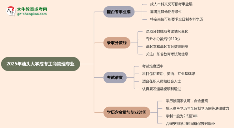 2025年汕頭大學(xué)成考工商管理專業(yè)能考事業(yè)編嗎？