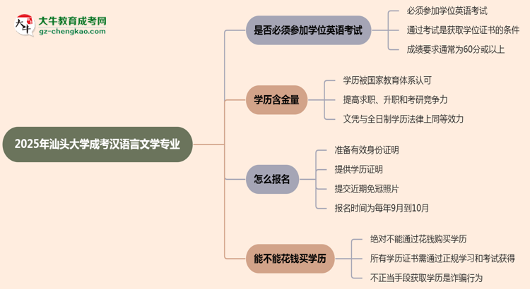 2025年汕頭大學(xué)成考漢語言文學(xué)專業(yè)要考學(xué)位英語嗎？